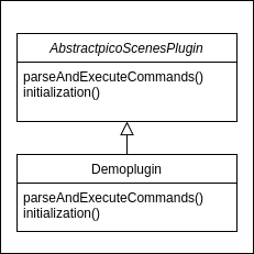 Plugin Structure